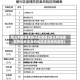 怎么判断疫情的风险地区(怎么样知道疫情地区是高风险区还是低风险区)