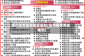 国内疫情最新地区级别(国内疫情等级情况)