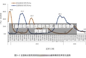 【最新疫情新增病例地区,最新疫情病例数据】