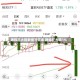 港股三大指数低开低走 跌幅扩大逾1%