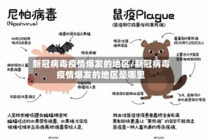 新冠病毒疫情爆发的地区/新冠病毒疫情爆发的地区是哪里