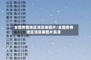 全国疫情地区消息表图片/全国疫情地区消息表图片高清