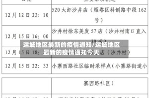 运城地区最新的疫情通知/运城地区最新的疫情通知今天