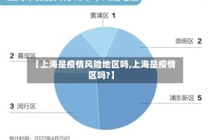 【上海是疫情风险地区吗,上海是疫情区吗?】