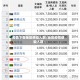 疫情下各地区感染人数/当前疫情感染人数