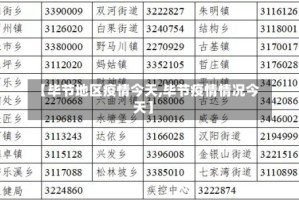 【毕节地区疫情今天,毕节疫情情况今天】