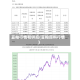 豆粕行情和供应(豆粕原料行情)