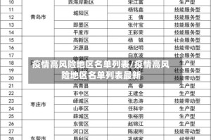 疫情高风险地区名单列表/疫情高风险地区名单列表最新
