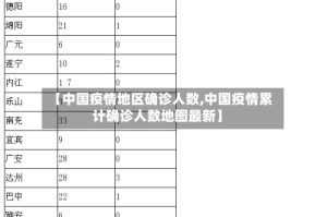 【中国疫情地区确诊人数,中国疫情累计确诊人数地图最新】