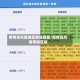 疫情高风险地区等级提醒/疫情高风险等级区域
