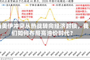当美伊冲突从热战转向经济封锁，我们如何布局高油价时代？