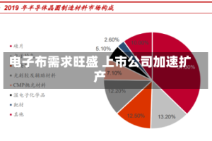 电子布需求旺盛 上市公司加速扩产