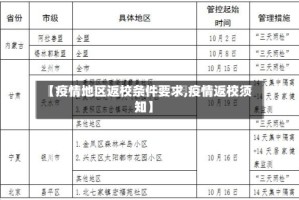 【疫情地区返校条件要求,疫情返校须知】