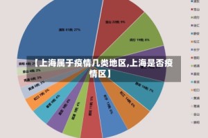 【上海属于疫情几类地区,上海是否疫情区】