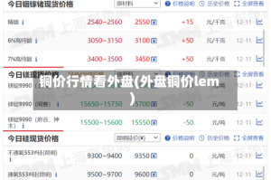 铜价行情看外盘(外盘铜价lem)