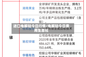 进口电解钴今日行情/电解钴今日费用生意社