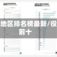 疫情前十地区排名榜最新/役情排名前十