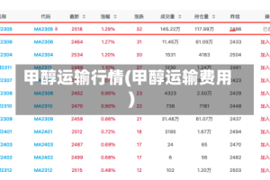 甲醇运输行情(甲醇运输费用)
