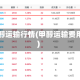 甲醇运输行情(甲醇运输费用)