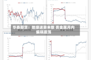 华泰期货：地缘迷雾未散 贵金属月内偏弱震荡