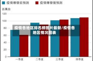 疫情各地区排名榜图片最新/疫情各地区情况图表