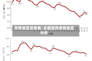 所有地区疫情表/全国现有疫情地区分类
