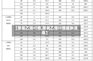 【聚氯乙烯行情,聚氯乙烯行情最新消息】
