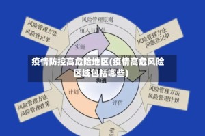 疫情防控高危险地区(疫情高危风险区域包括哪些)