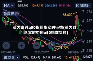 英为富时a50指期货实时行情(英为财经 富时中国a50指数实时)