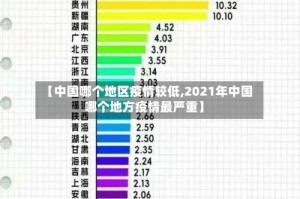 【中国哪个地区疫情较低,2021年中国哪个地方疫情最严重】