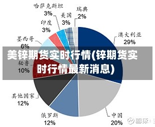 美锌期货实时行情(锌期货实时行情最新消息)