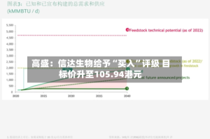 高盛：信达生物给予“买入”评级 目标价升至105.94港元
