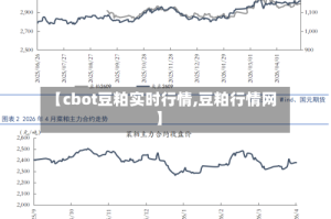 【cbot豆粕实时行情,豆粕行情网】