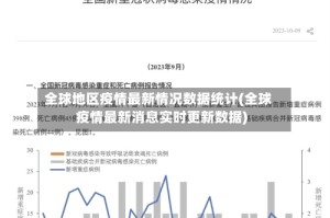 全球地区疫情最新情况数据统计(全球疫情最新消息实时更新数据)