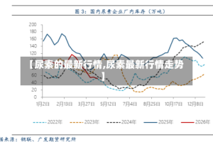 【尿素的最新行情,尿素最新行情走势】