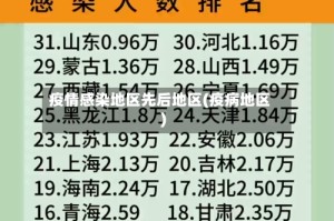 疫情感染地区先后地区(疫病地区)