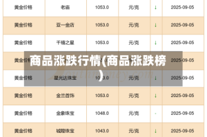 商品涨跌行情(商品涨跌榜)