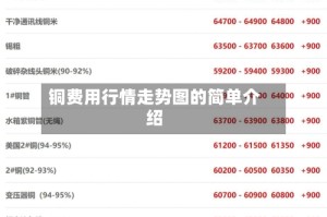 铜费用行情走势图的简单介绍