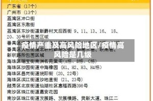疫情严重及高风险地区/疫情高风险是几级