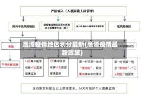 鹰潭疫情地区划分最新(鹰潭疫情最新政策)