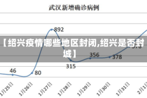 【绍兴疫情哪些地区封闭,绍兴是否封城】