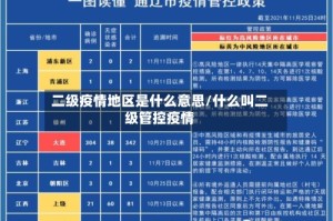 二级疫情地区是什么意思/什么叫二级管控疫情
