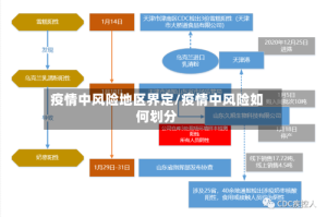 疫情中风险地区界定/疫情中风险如何划分