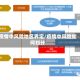 疫情中风险地区界定/疫情中风险如何划分