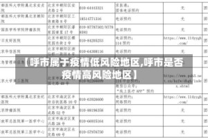 【呼市属于疫情低风险地区,呼市是否疫情高风险地区】