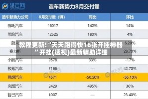 教程更新!“天天跑得快16张开挂神器”开挂(透视)最新辅助详细