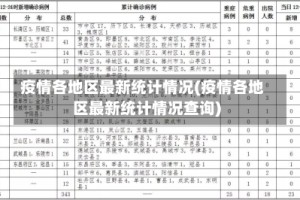疫情各地区最新统计情况(疫情各地区最新统计情况查询)