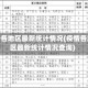 疫情各地区最新统计情况(疫情各地区最新统计情况查询)