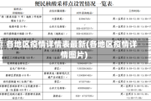 各地区疫情详情表最新(各地区疫情详情图片)