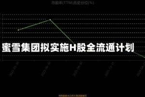 蜜雪集团拟实施H股全流通计划